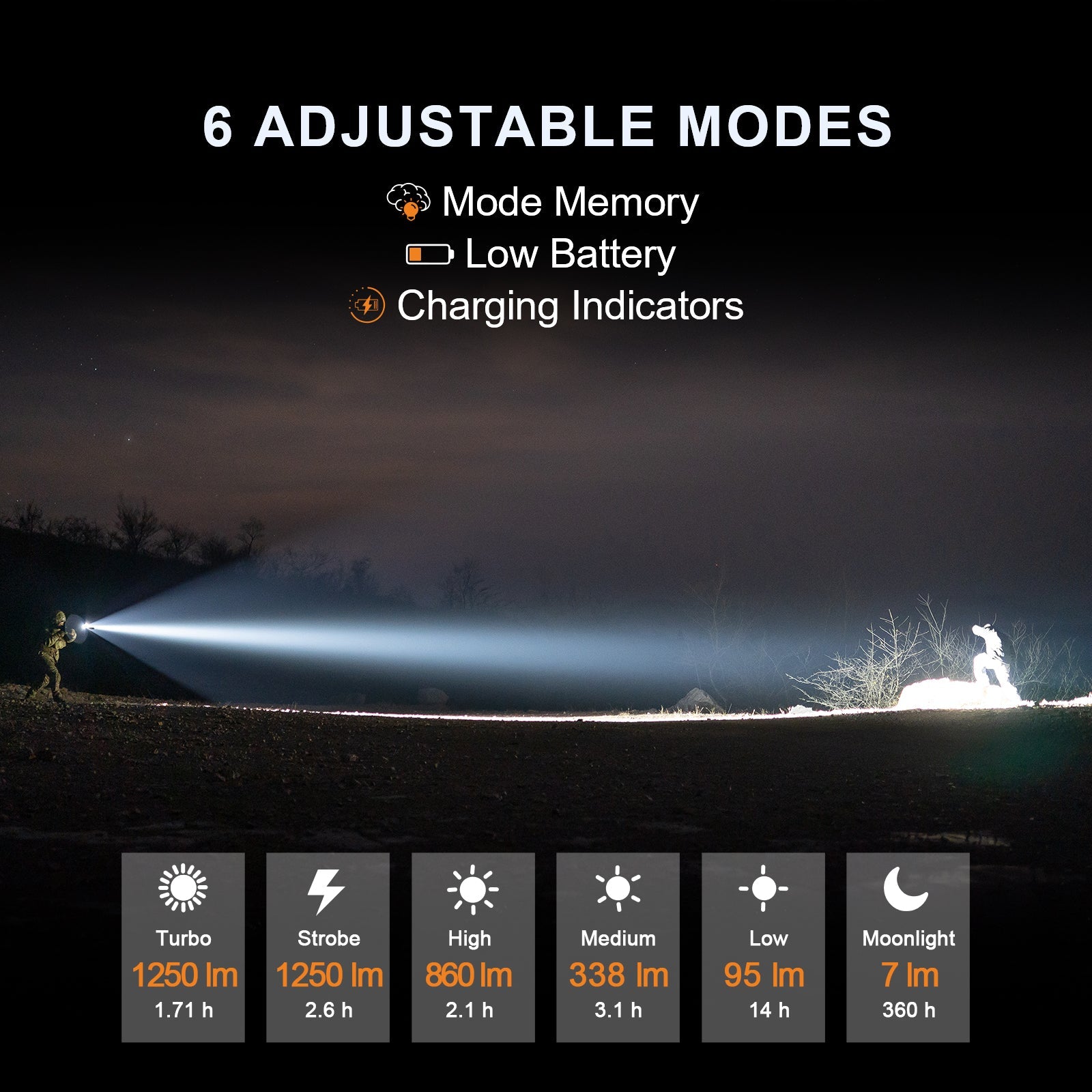 Huntsman 1250LM WML | 510M Beam | 'Picatinny' & 'M-Lok' Dual Mount